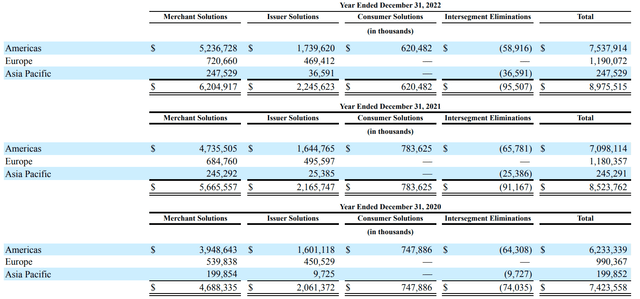 2022 10K page 76