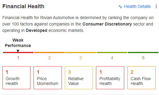 RIVN factors rating