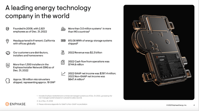 A leading energy technology company in the world. - Enphase Energy's investor presentation