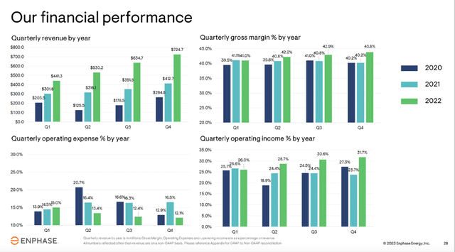 Enphase Energy Stock Garp At Buying Level Nasdaq Enph Seeking Alpha