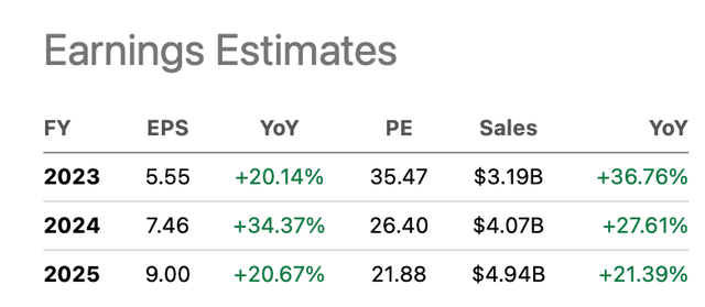 Enphase' earnings estimates - Enphase ticker page on Seeking Alpha