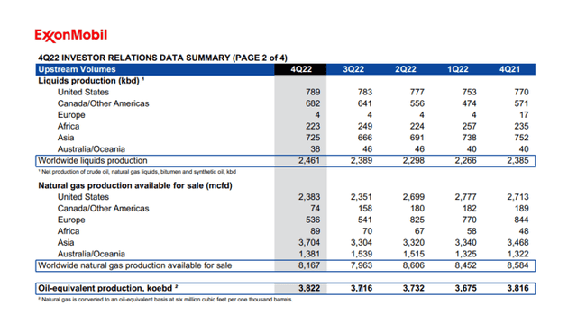 4Q22 Investor Relations Data Summary