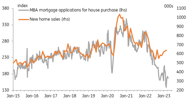 US mortgage applications for home purchase and new home sales