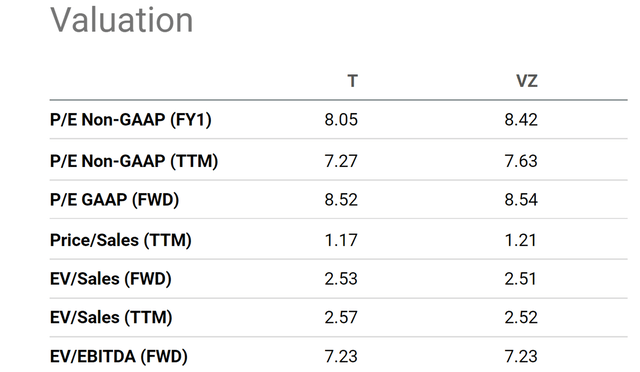 Table Description automatically generated