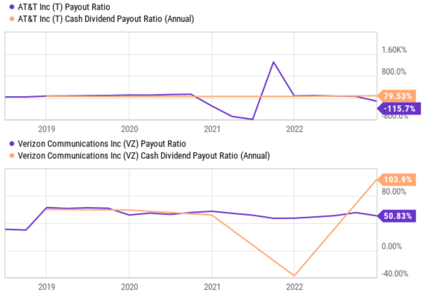 Chart, line chart Description automatically generated