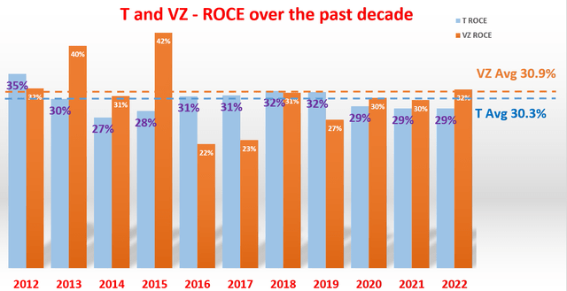 Chart, bar chart Description automatically generated