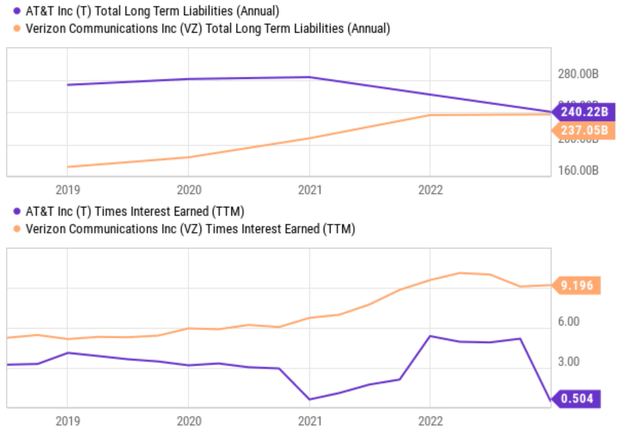 Chart, line chart Description automatically generated