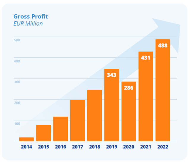 AUTO1 (ATOGF) Stock Beaten Down, I think It Is A Buy Now Seeking Alpha