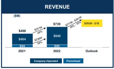 Revenue + Guidance