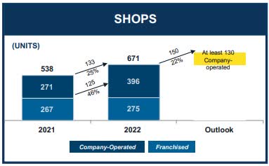 Shops + Guidance