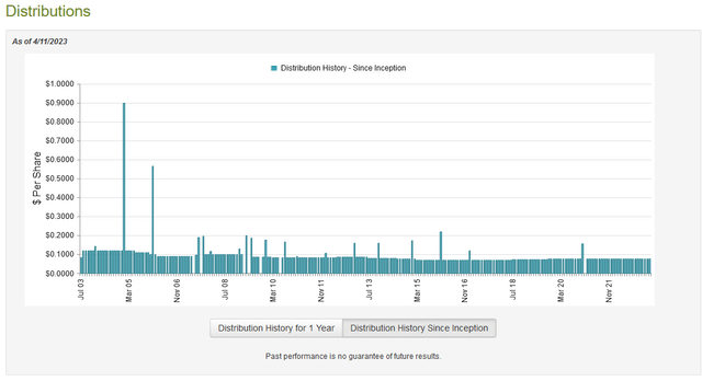 HYT Dividend History