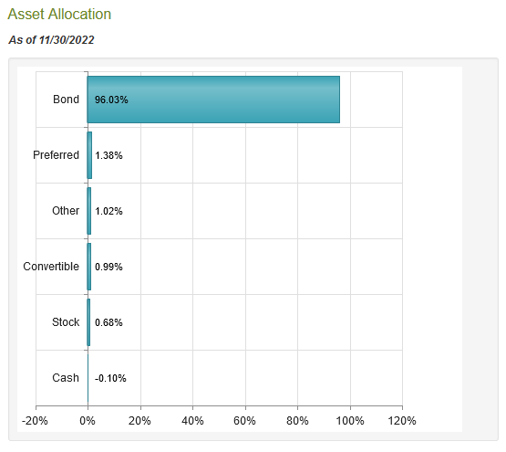 HYT Asset Allocation