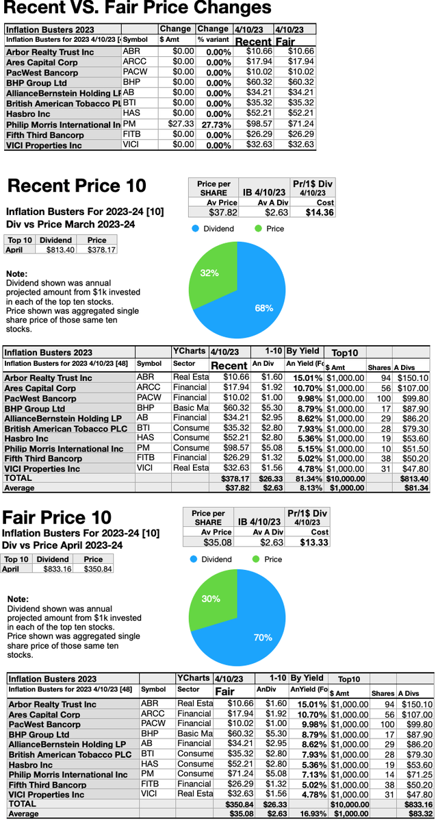 KBIB22 (11) Recent vs Fair Price Changes APR23-24