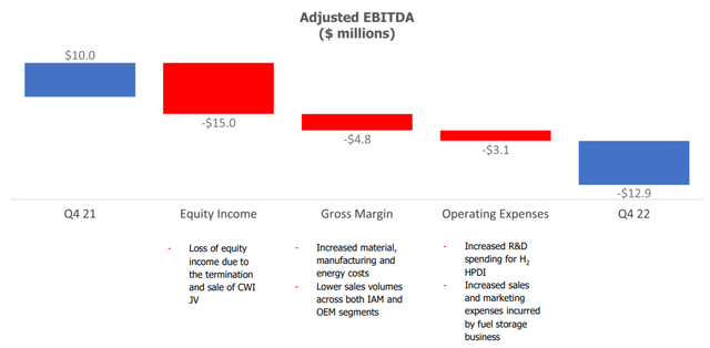 Adjusted EBITDA