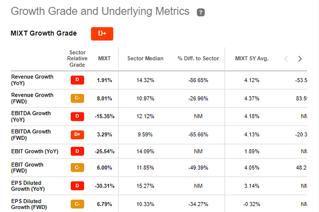 MIXT Growth Metrics