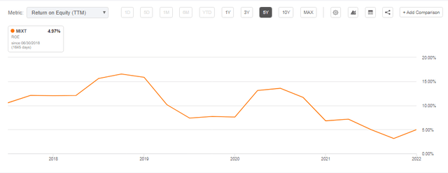 MiX Telematics ROE Profitability Trends