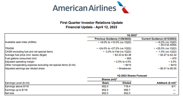 This table shows the Q1 2023 revised guidance for American Airlines.