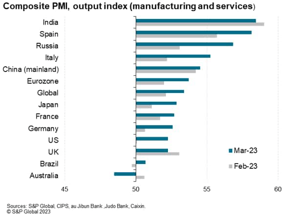 Composite PMI