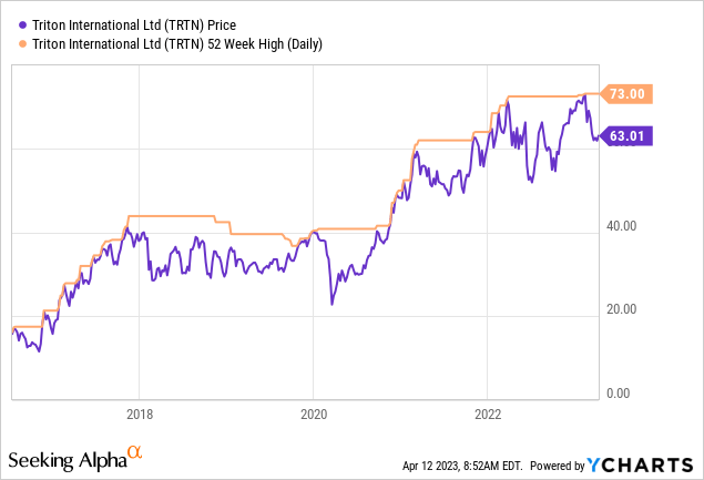 Triton Gets A Deal From Brookfield: Time To Head For The Exits (NYSE ...