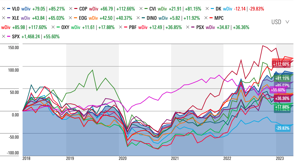 Good Dividends And High Incentives In Valero Energy Stock (VLO ...