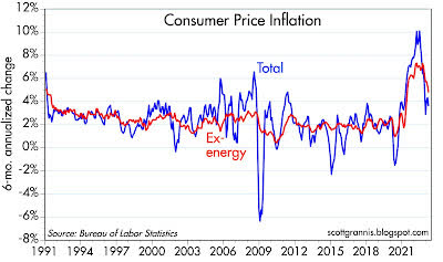 Inflation Is Yesterday's News | Seeking Alpha