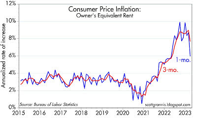 Inflation Is Yesterday's News | Seeking Alpha