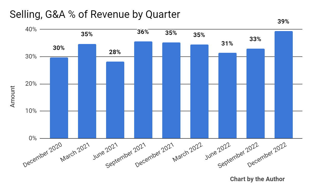 Acv Auctions Keeps Focus On Market Share Growth In 2023 (nasdaq:acva 