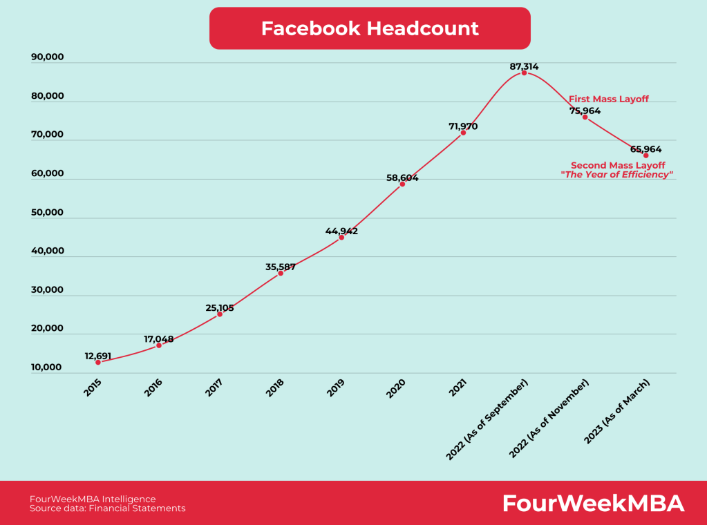 Meta platforms, META, Meta, Facebook parent, Facebook, Instagram, Reels, WhatsApp, Stories, TikTok, TikTok Ban