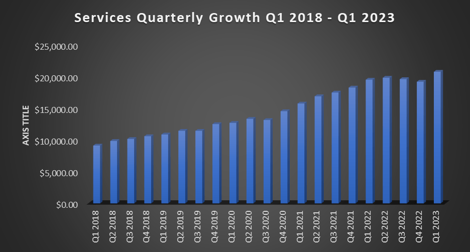 Apple Stock Up 30 YTD; Could Reach AllTime Highs In 2023 (NASDAQ
