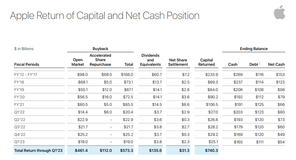 Apple Stock: Up 30% YTD; Could Reach All-Time Highs In 2023 (NASDAQ ...