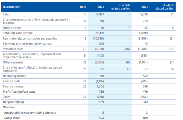 Prysmian: A Leader In Submarine Cables At Just 8x EBITDA (OTCMKTS:PRYMF ...