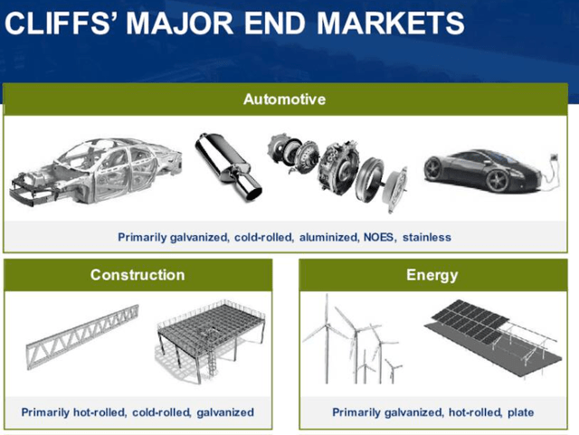 Cleveland-Cliffs Preliminary Q1 Results: Better Look Ahead (NYSE:CLF ...