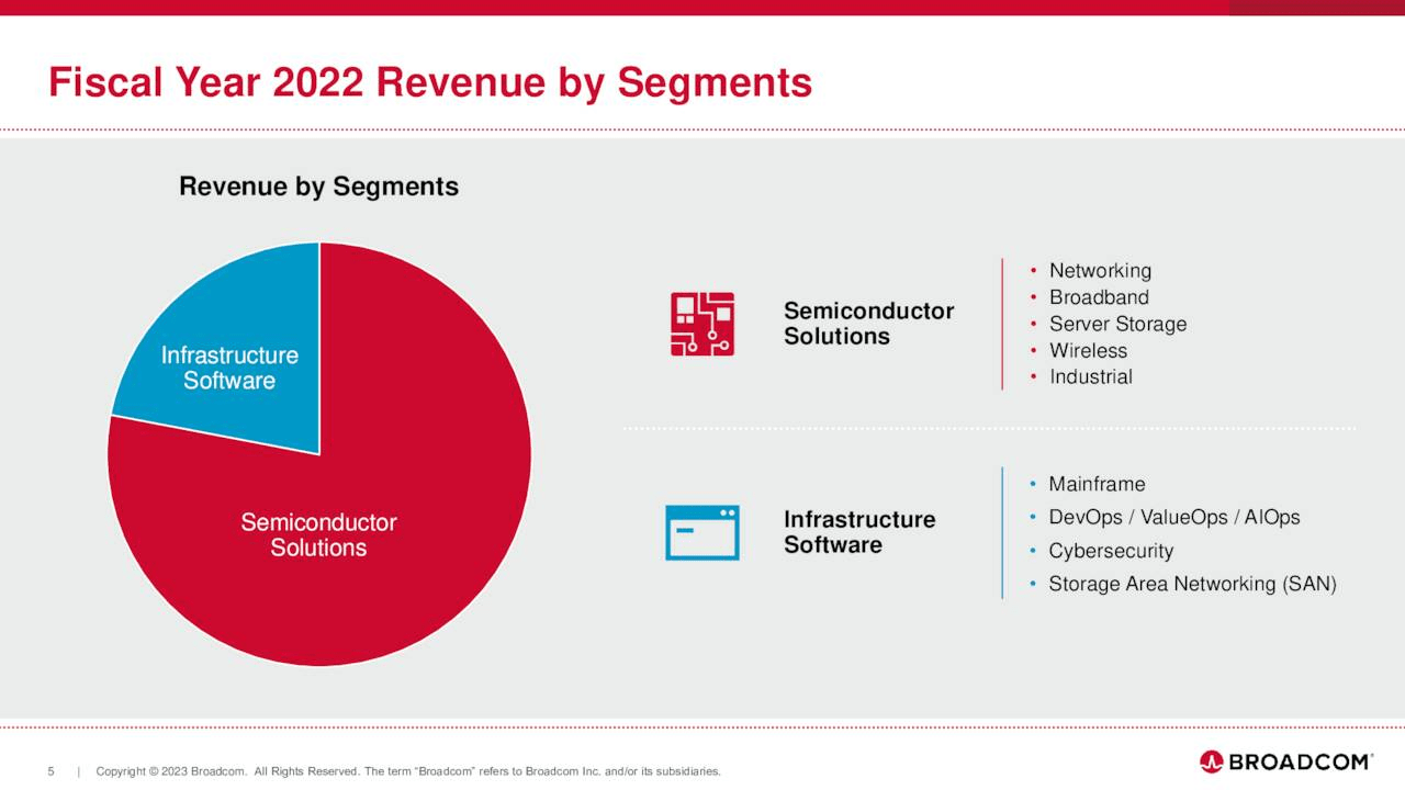 Broadcom Stock: A Dividend Growth Dream (NASDAQ:AVGO) | Seeking Alpha