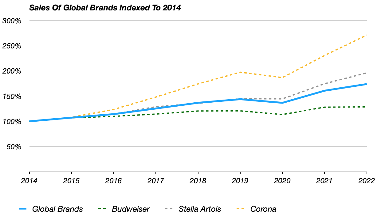 Anheuser Busch Stock Drop 2025 Anheuser-busch Overhauls Packaging Following Marketing Fiasco