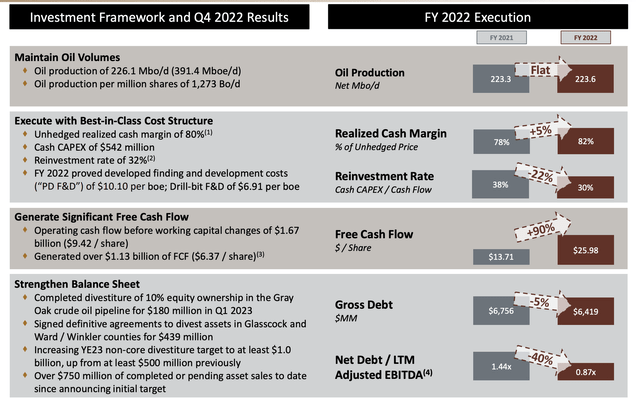 diamondback energy investor presentation 2021