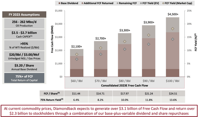 Diamondback Energy Stock: The Best FANG To Invest In (NASDAQ:FANG ...