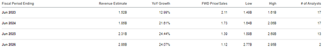 consensus estimates