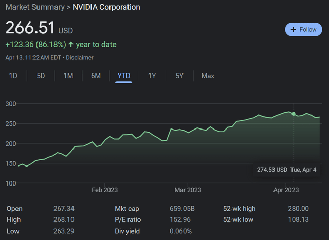 Nvidia Chart