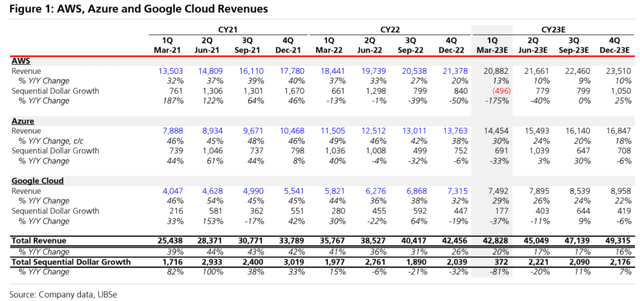 UBS [10 April 2023], proprietary source