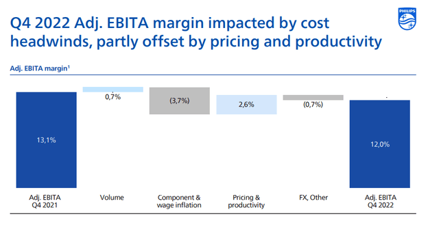 Philips: A Massive Upside, I Say 'Buy' (NYSE:PHG) | Seeking Alpha