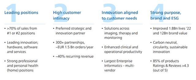 Philips: A Massive Upside, I Say 'Buy' (NYSE:PHG) | Seeking Alpha