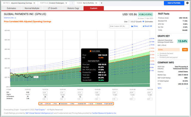 Fast Graph