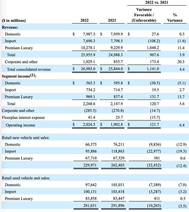 AutoNation Vs. CarMax The Future Of Dealerships Amid Recession