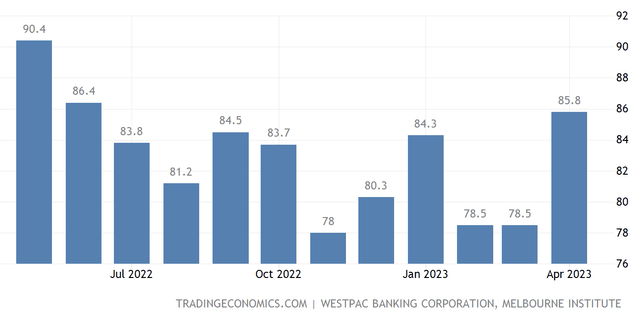 Trading Economics