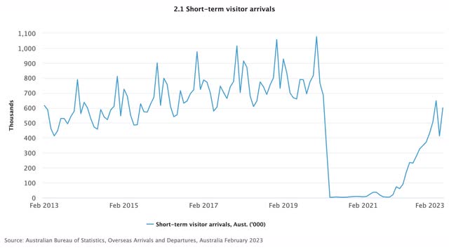 Australian Bureau of Statistics