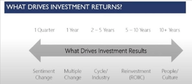 graphic: what drives investment results