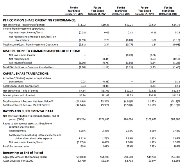 GLQ financial summary