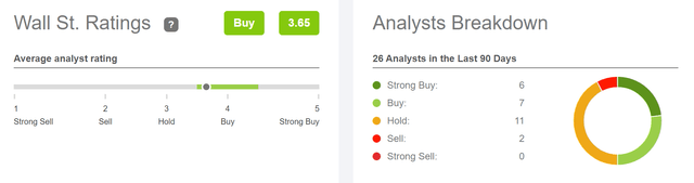 My Top 10 Dividend Growth Stocks To Invest In April 2023 | Seeking Alpha