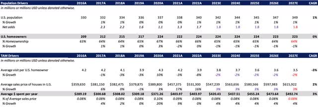 Calculation of Key Metrics