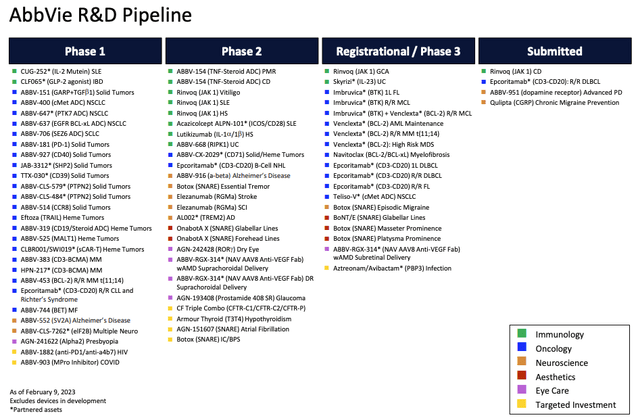 https://investors.abbvie.com/static-files/9200a822-5d4b-4a1d-a4f3-720cb7b76723